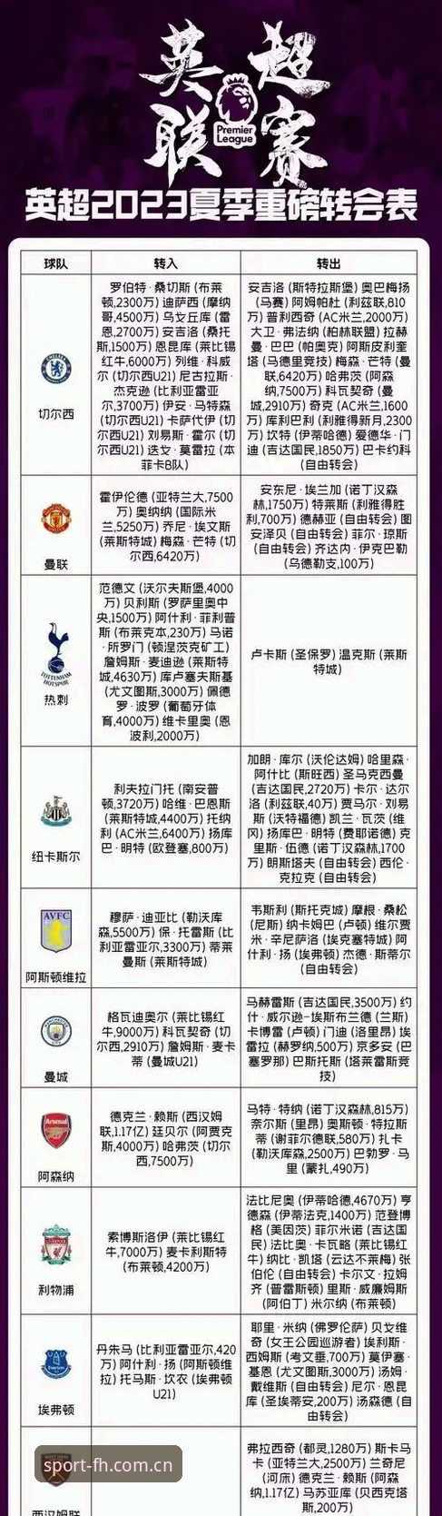 4个关键点解析曼联中场双星引援计划——凤凰体育赛事数据怎么样帮你看懂转会内幕