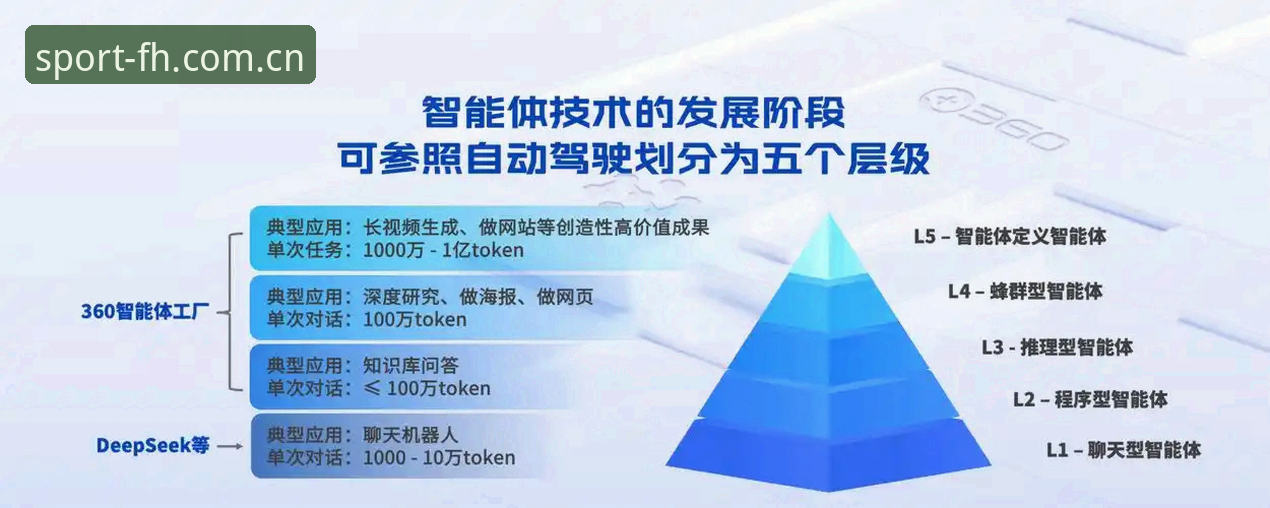 赛事数据革新与用户体验突破